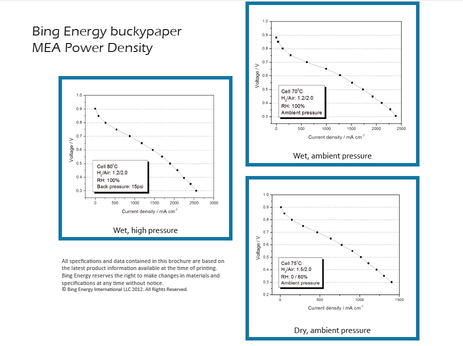 Technology PowerDensityGraphic 1.4.13